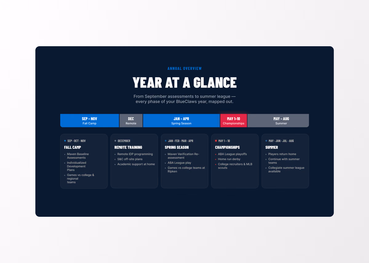 Carolina Blueclaws year at a glance section