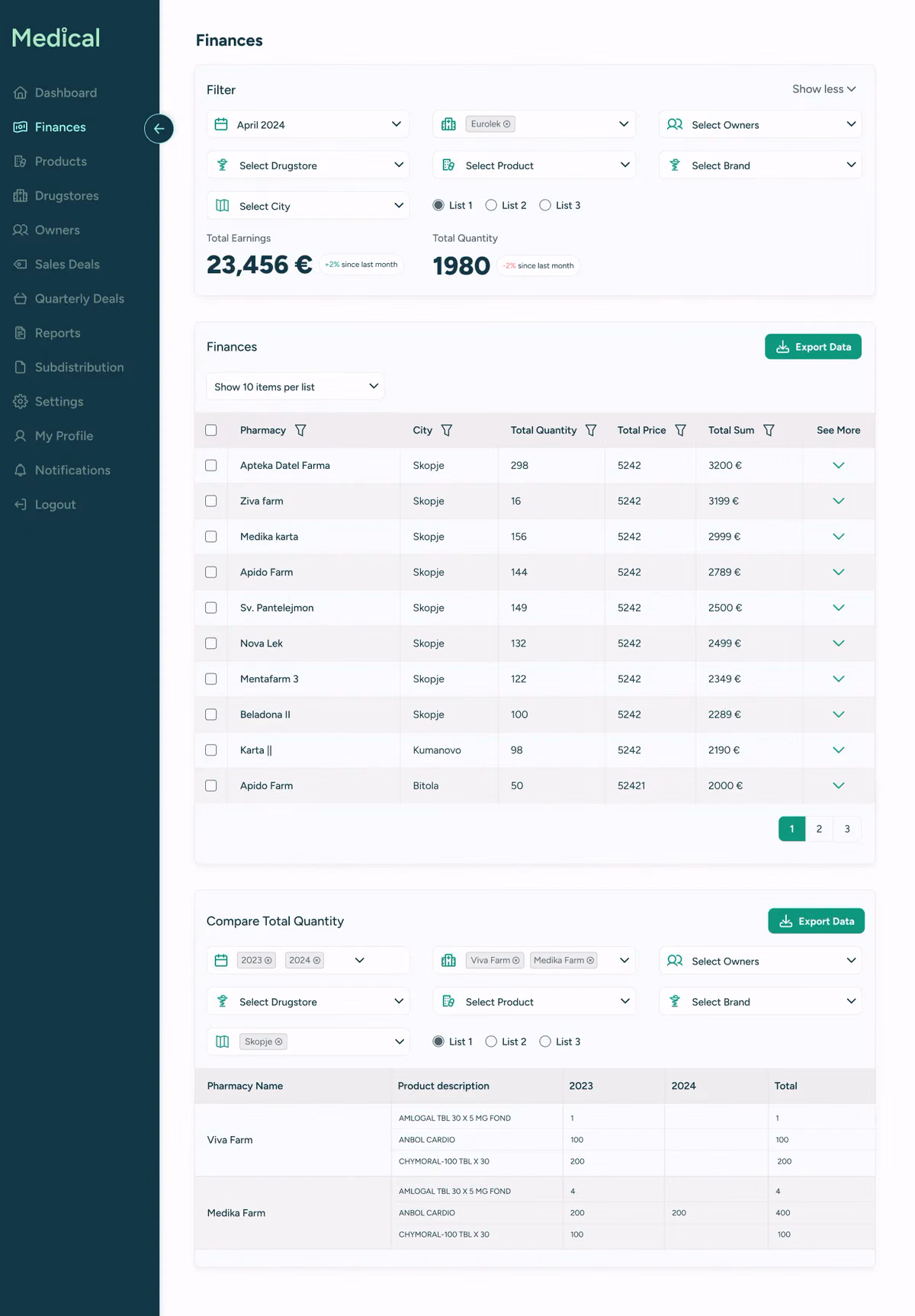 PharmaConnect finances screen